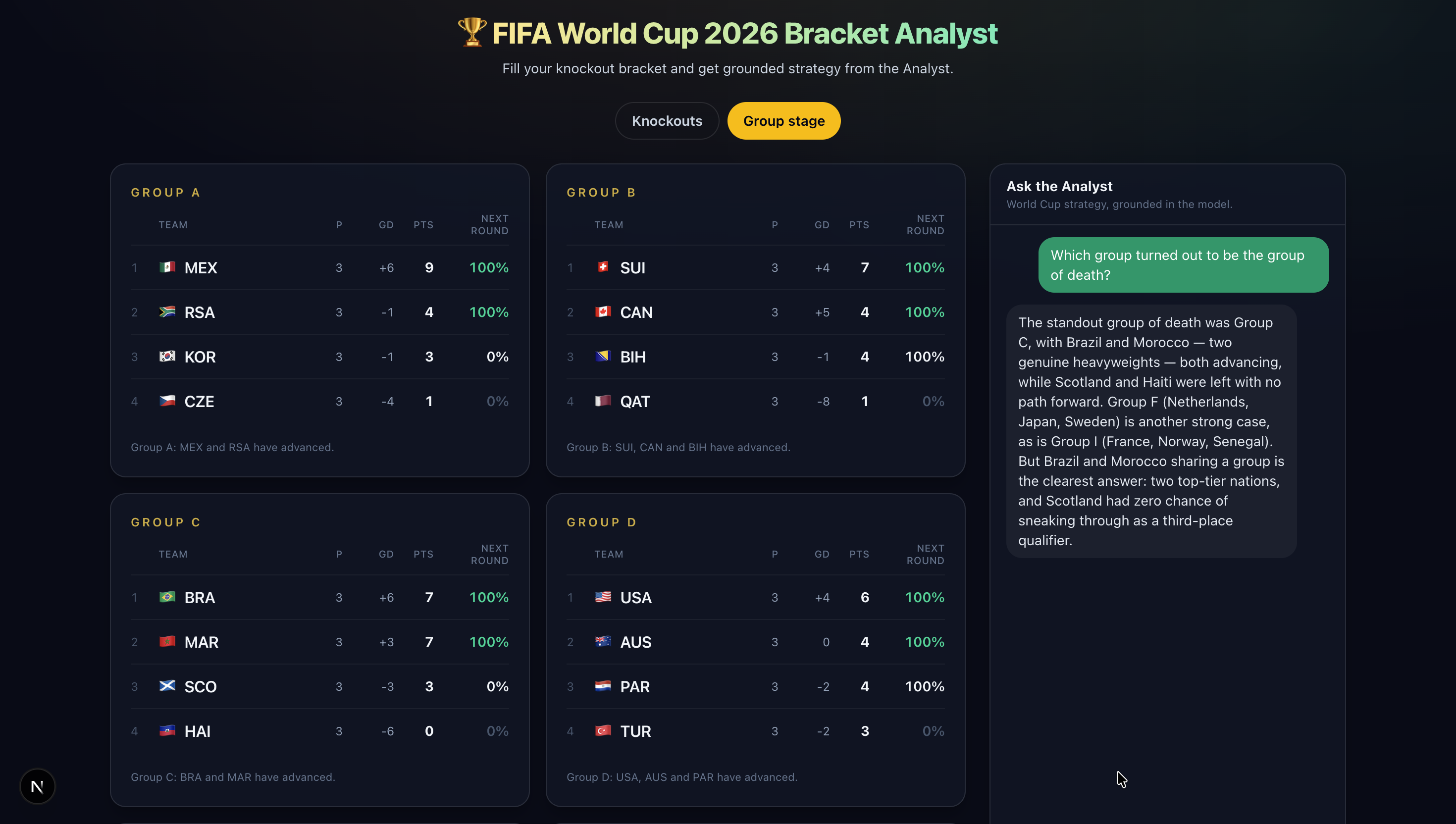 Group-stage dashboard showing all twelve groups with live-aware standings, each team's status and a Next Round percentage, including the eight best third-placed teams